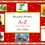 A to Z letters and their sounds in English